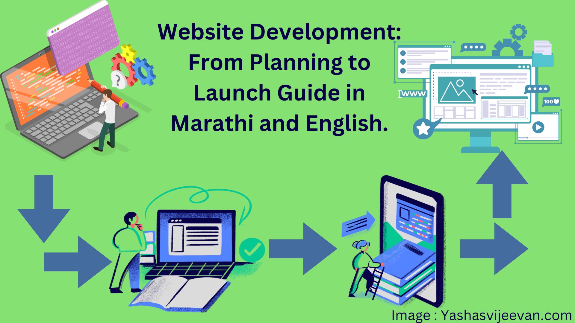 Website Development: From Planning to Launch Guide in Marathi and English.